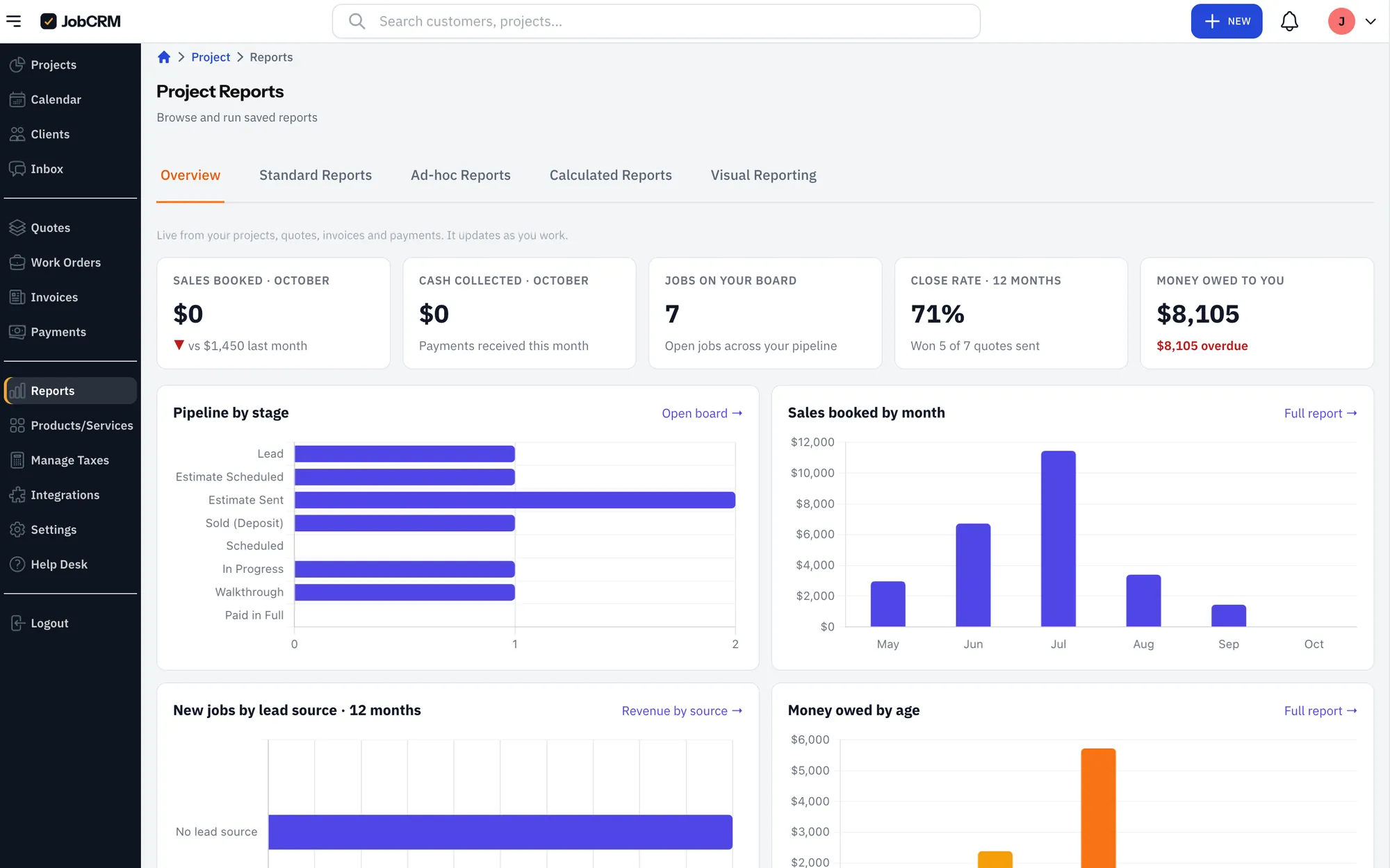 JobCRM reports: sales by month, pipeline by stage and money owed
